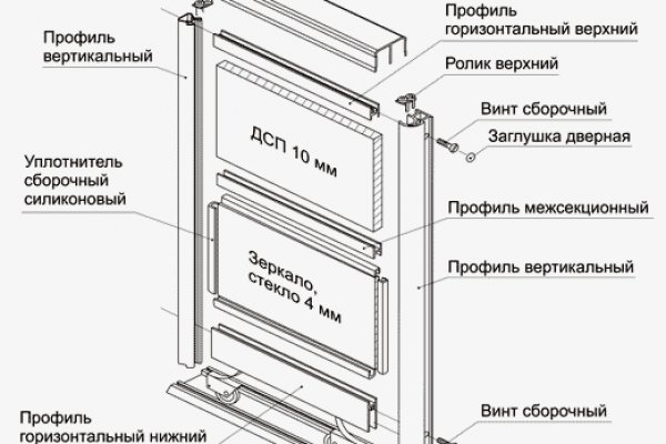 На сайте кракен пропал пользователь