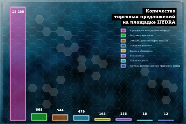 Кракен маркет тор